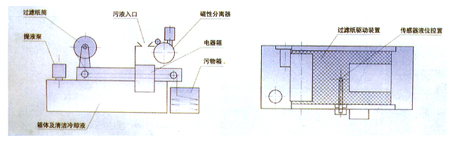 HHZL紙帶過濾機